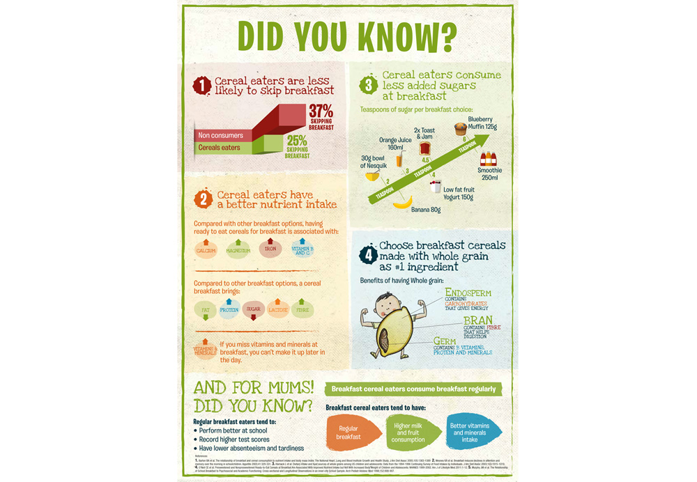 The Positive Effects of Eating Cereal About Her